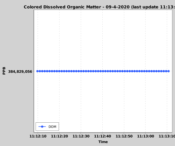 dissolvedorganicmatter-rt.png dissolvedorganicmatter-rt.png
