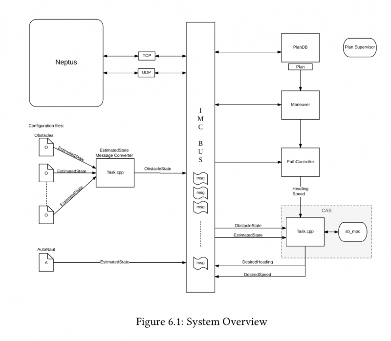 l2-overall.png l2-overall.png